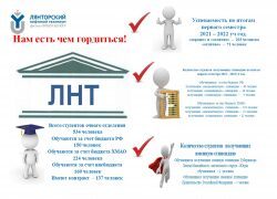 Итоги сессии